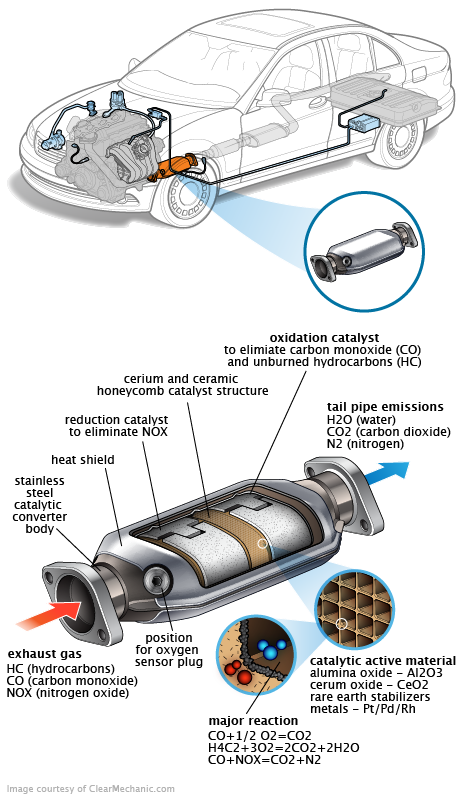 See U2918 repair manual